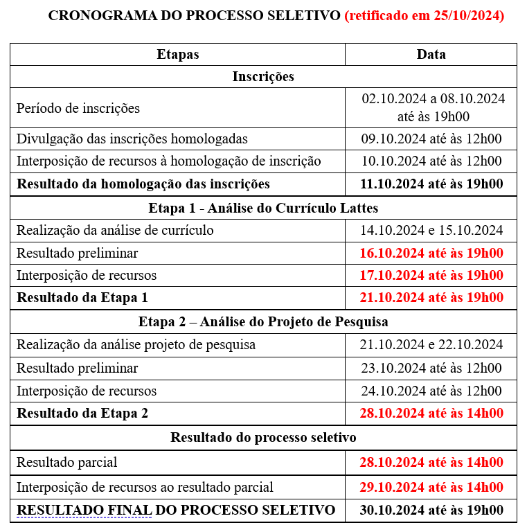 Seleção PIPD — CAPES 2024 – 3a Retificação do Calendário